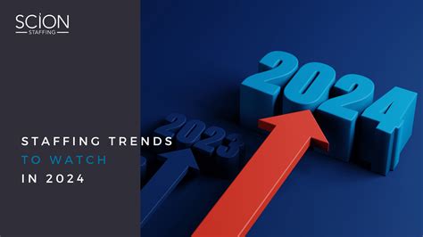 Staffing Trends 2024.